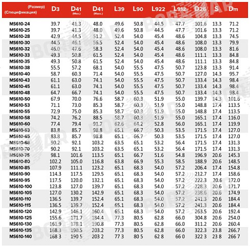 Торцевое уплотнение MS610 в Омске фото