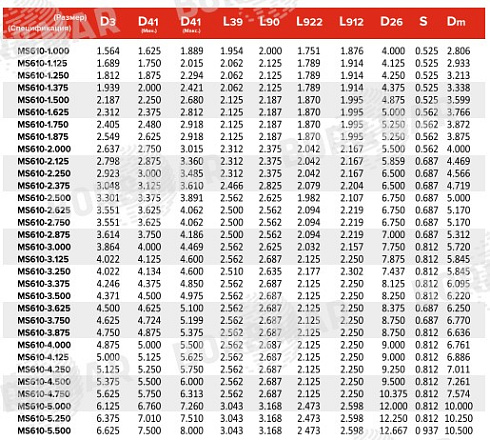 Торцевое уплотнение MS610 в Омске фото