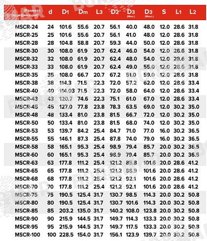 Торцевое уплотнение MSCR в Омске фото