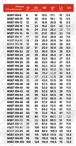 Торцевое уплотнение MSBT-RN в Омске фото