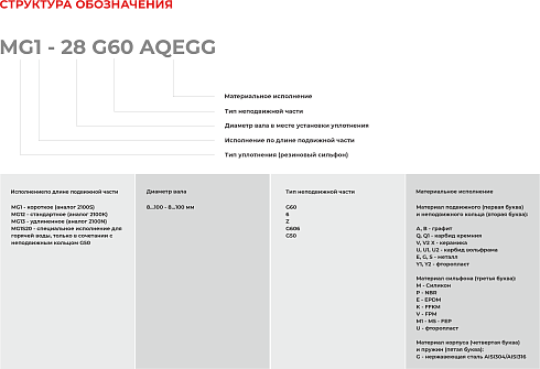 Торцевое уплотнение MG12-12 G60 BVPGG в Омске фото