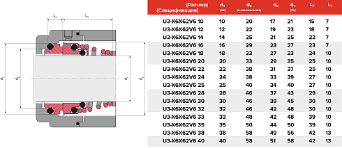 Торцевое уплотнение U3-X6X62V6 10 в Омске фото