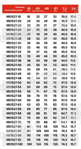 Торцевое уплотнение MS1527 в Омске фото