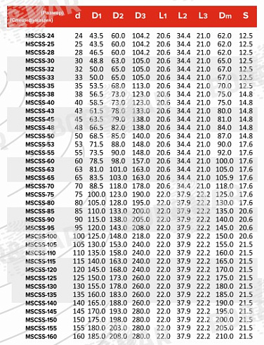 Торцевое уплотнение MSCSS в Омске фото