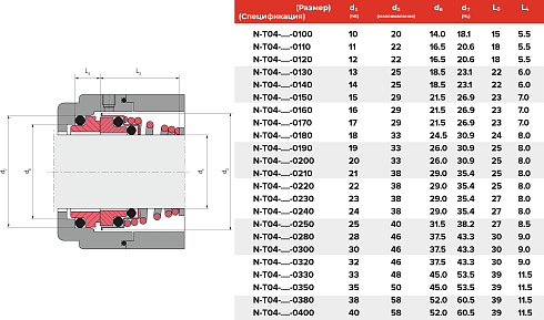 Торцевое уплотнение N-T04-BAXR-0100 в Омске фото