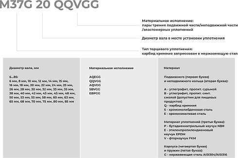 Торцевое уплотнение M37G 85 AQEGG в Омске фото