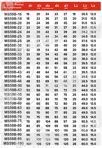 Торцевое уплотнение MS59B в Омске фото