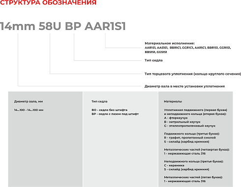 Торцевое уплотнение 58mm 58U BO AAR1S1 в Омске фото