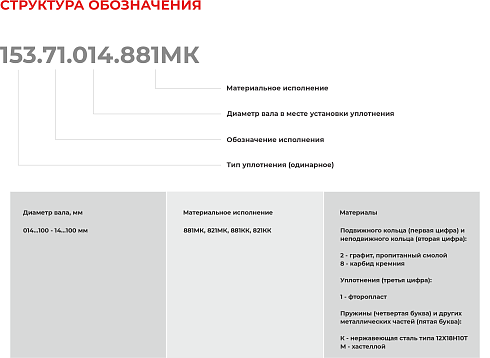 Торцевое уплотнение 153.71.095.821МК в Омске фото