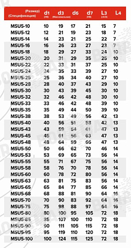 Торцевое уплотнение MSU5 в Омске фото