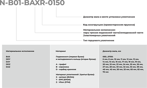 Торцевое уплотнение N-B01-DAZR-0700 в Омске фото