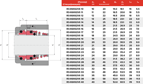 Торцевое уплотнение R3-X6X62V6 15 в Омске фото