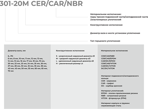 Торцевое уплотнение 301-60 CAR/SIC/EPDM в Омске фото
