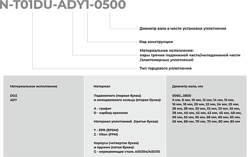 Торцевое уплотнение N-T01DU-ADY1-0800 в Омске фото