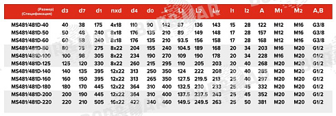 Торцевое уплотнение MS481/481D в Омске фото