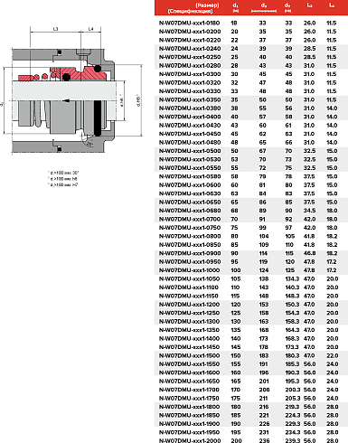 Торцевое уплотнение N-W07DMU-ADY1-1700 в Омске фото