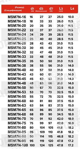 Торцевое уплотнение MSM7N в Омске фото