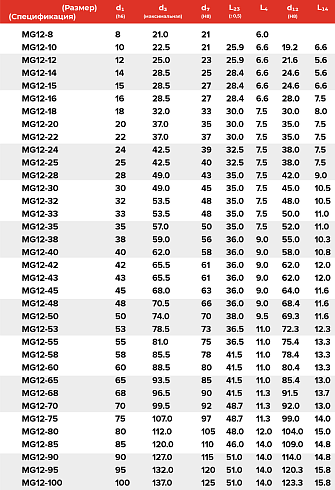 Торцевое уплотнение MG12-12 G60 BVPGG в Омске фото
