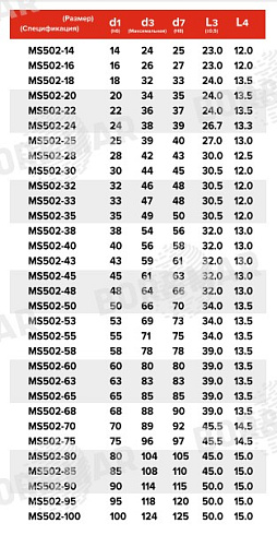 Торцевое уплотнение MS502 в Омске фото