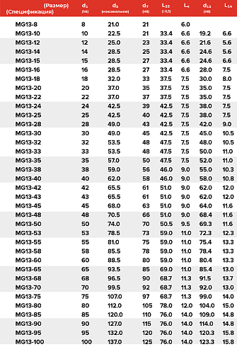 Торцевое уплотнение MG13-24 G6 QQPGG в Омске фото