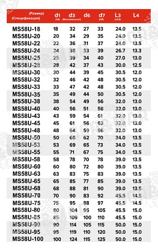 Торцевое уплотнение MS58U в Омске фото